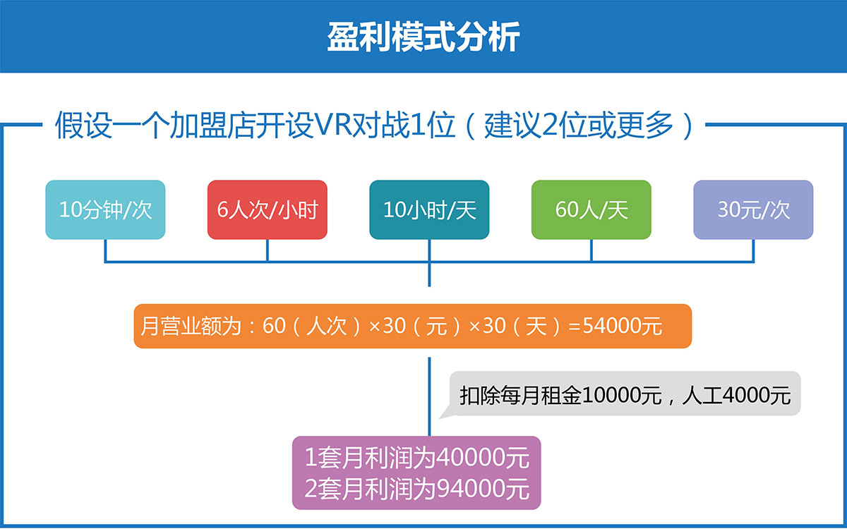 甘肃卓信智诚VR对战盈利模式分析.jpg